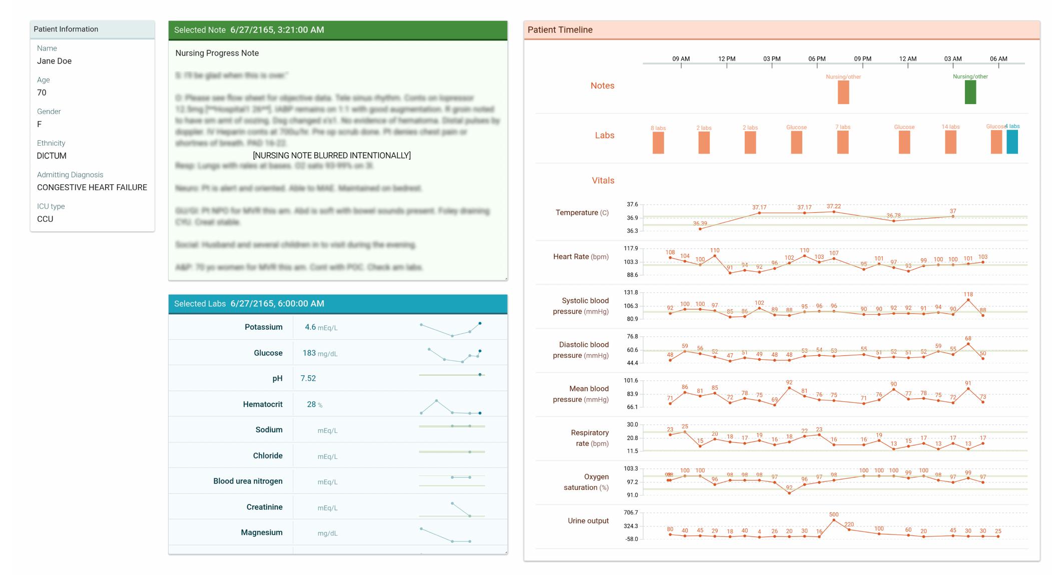 (PDF) ClinicalVis: Supporting Clinical Task-Focused Design Evaluation