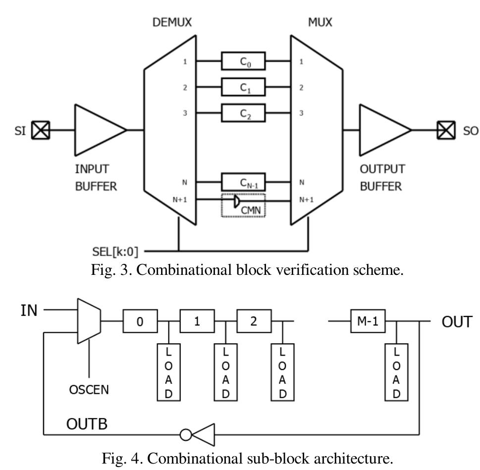 (PDF) Chip Architecture for Silicon Characterization of Foundry Kit ...