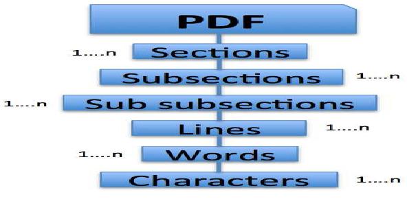 (PDF) Deep Understanding of a Document's Structure
