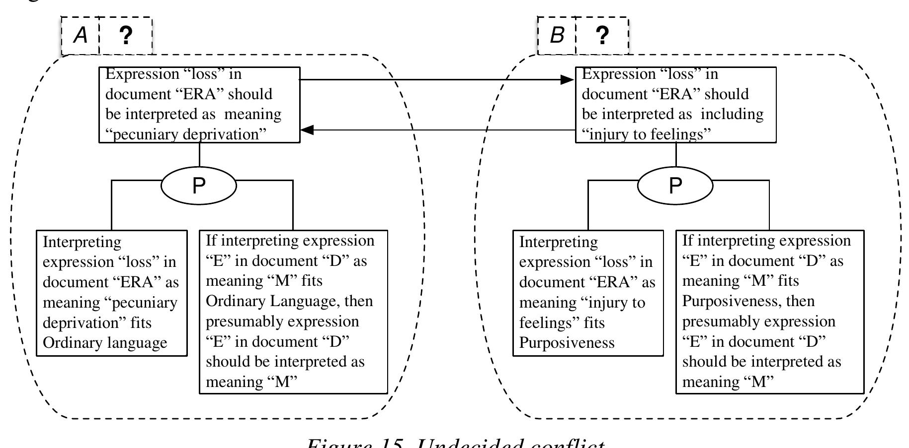 (PDF) A logical analysis of argumentation in statutory interpretation
