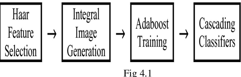 (PDF) Smart Classroom Attendance System Using Face Recognition and ...