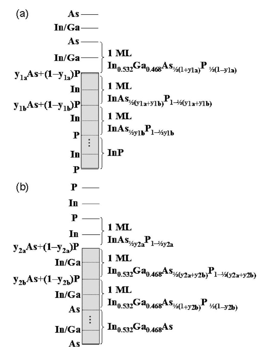 (PDF) High resolution x-ray diffraction analysis of InGaAs∕InP ...