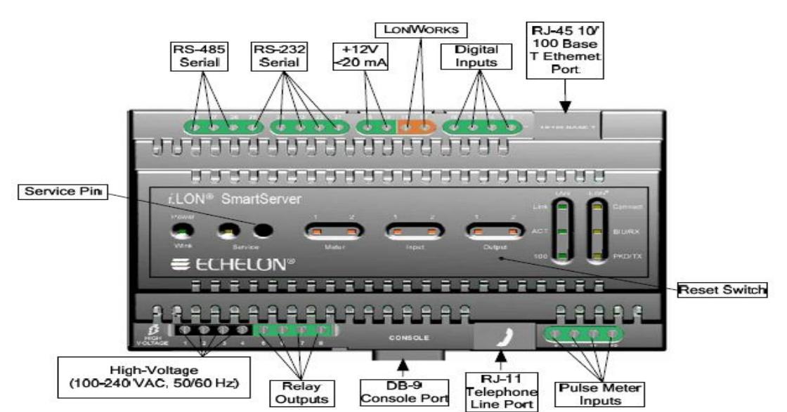 (PDF) Remote Monitoring Energy Management System using LonWorks and ...
