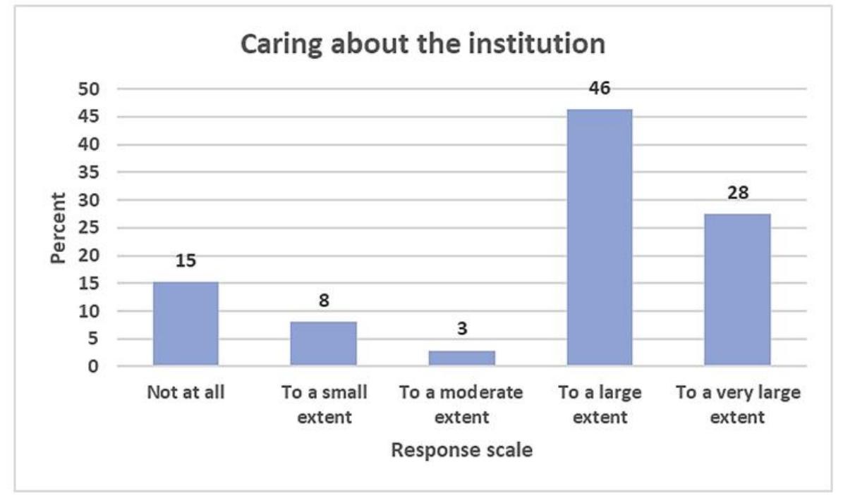 (PDF) Performance Appraisal and Staff Commitment in Higher Education