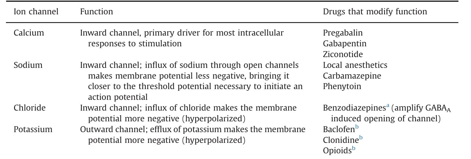 (PDF) Pathophysiology of pain