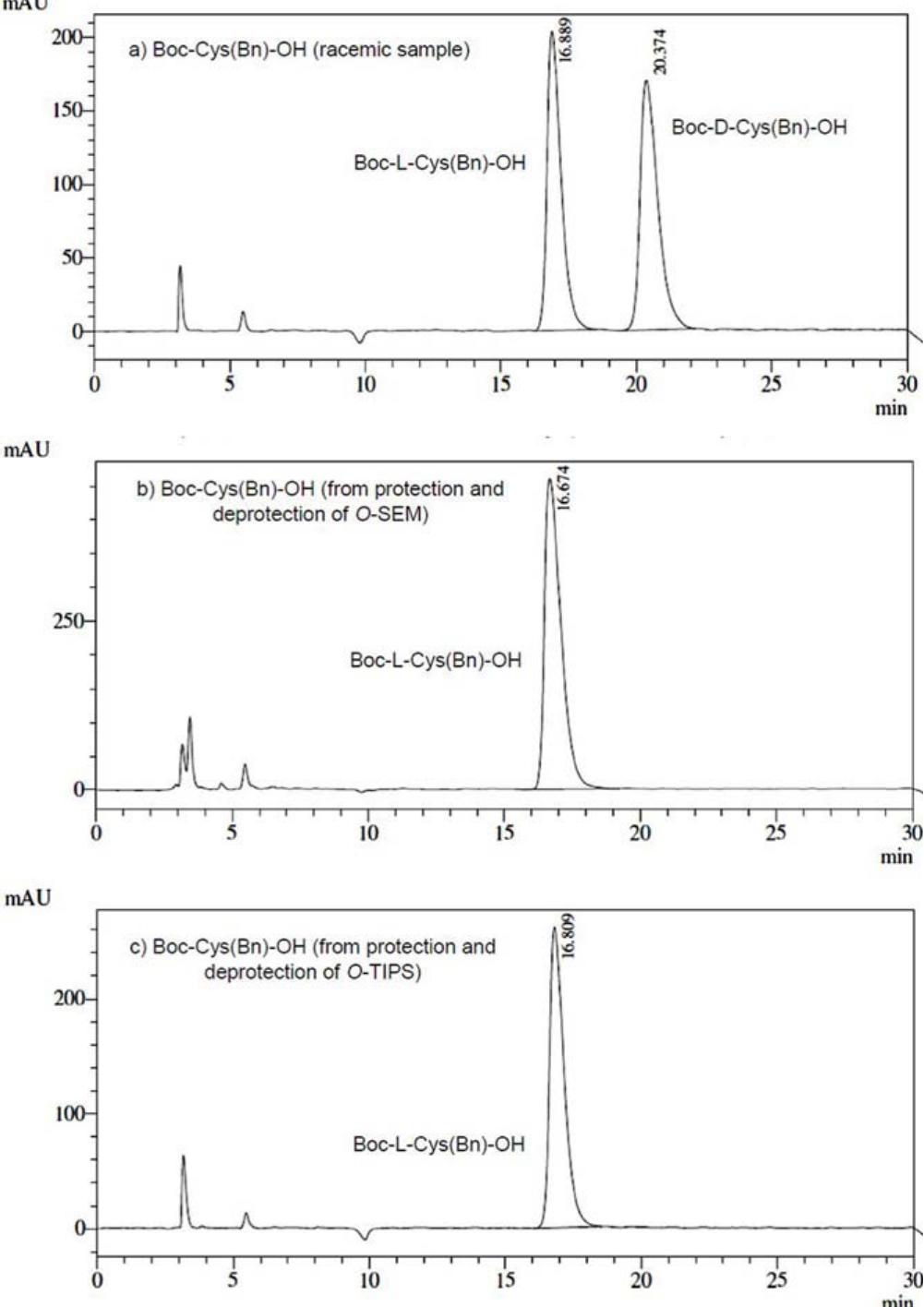 Chiral hplc chromatograms for the sequence of protec-