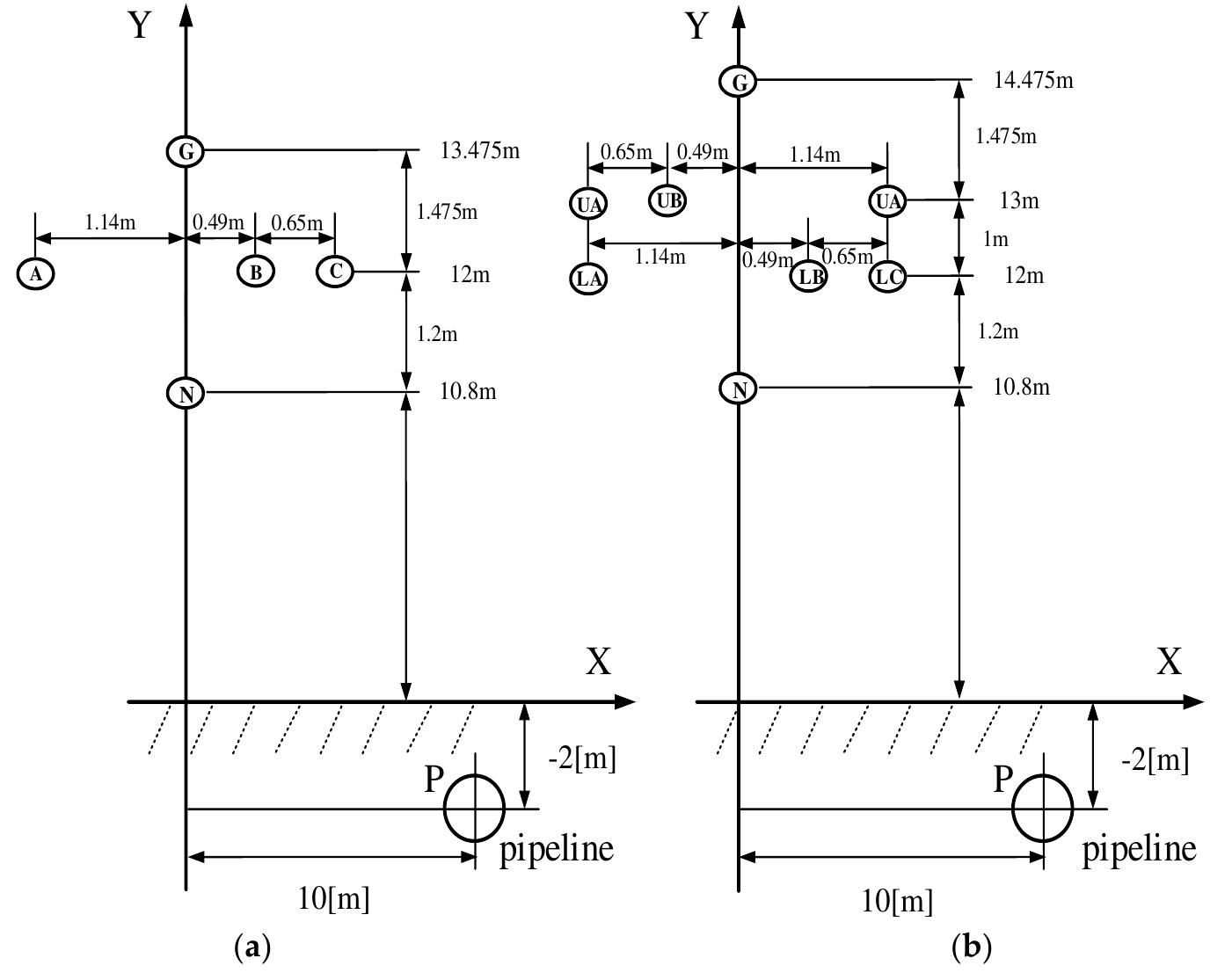(PDF) Analysis of Induced Voltage on Pipeline Located Close to Parallel ...