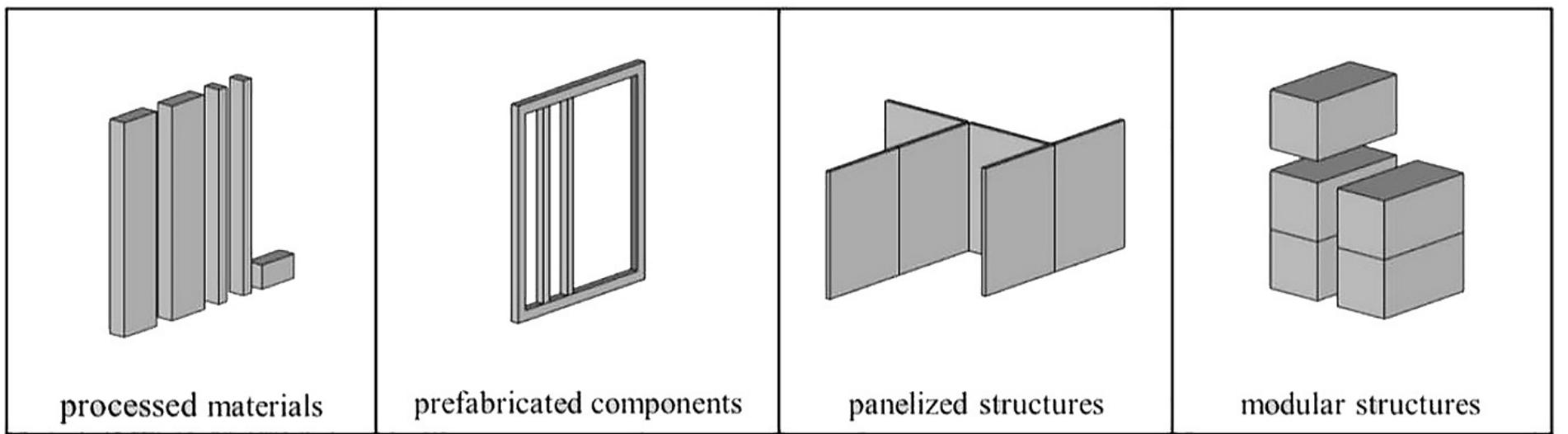 Modular Construction System Types Comparison of traditional and modular construction process