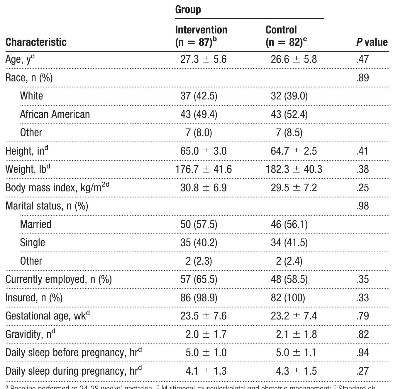 (PDF) A randomized controlled trial comparing a multimodal intervention ...