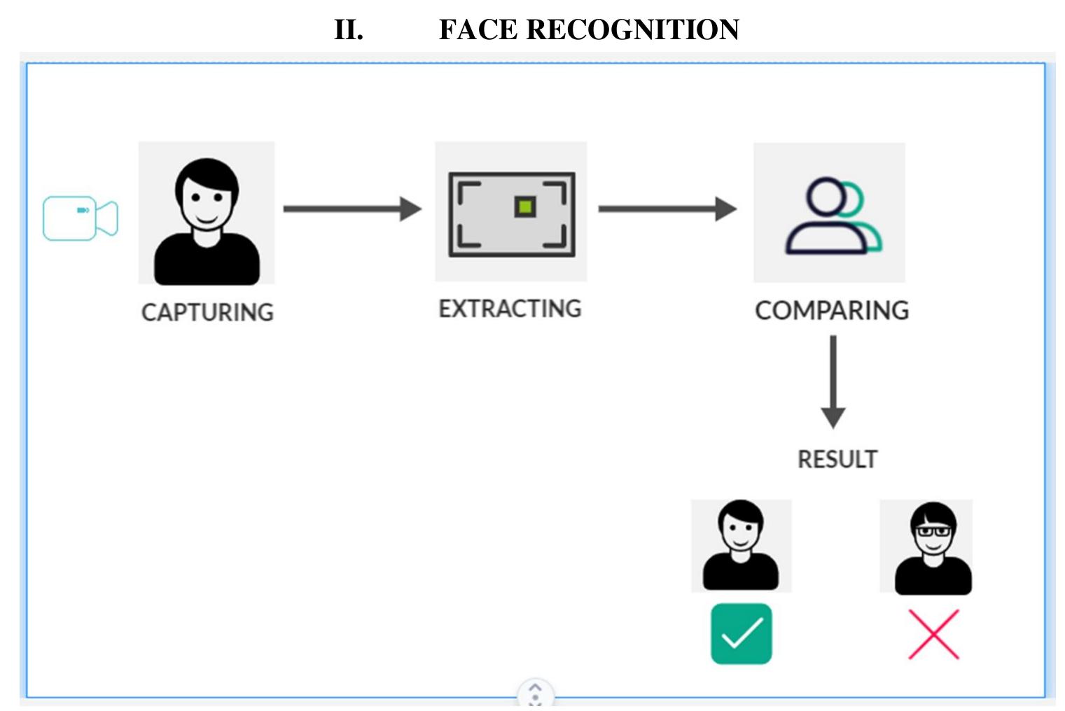 (PDF) A Facial Recognition System