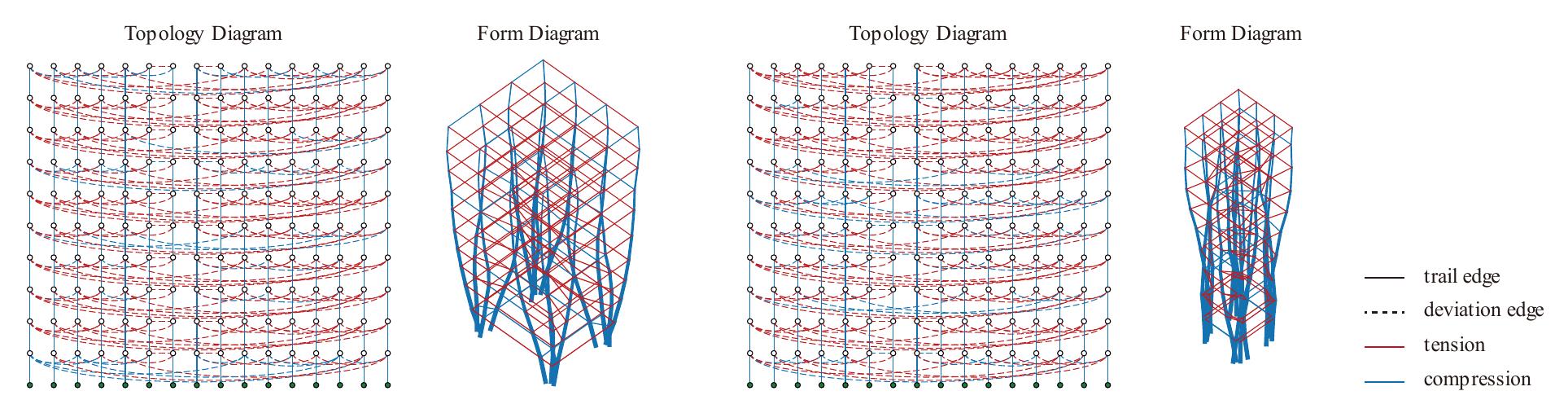 Structural Formed Edge (PDF) Enhancing structural form-finding through a text-based AI engine ...