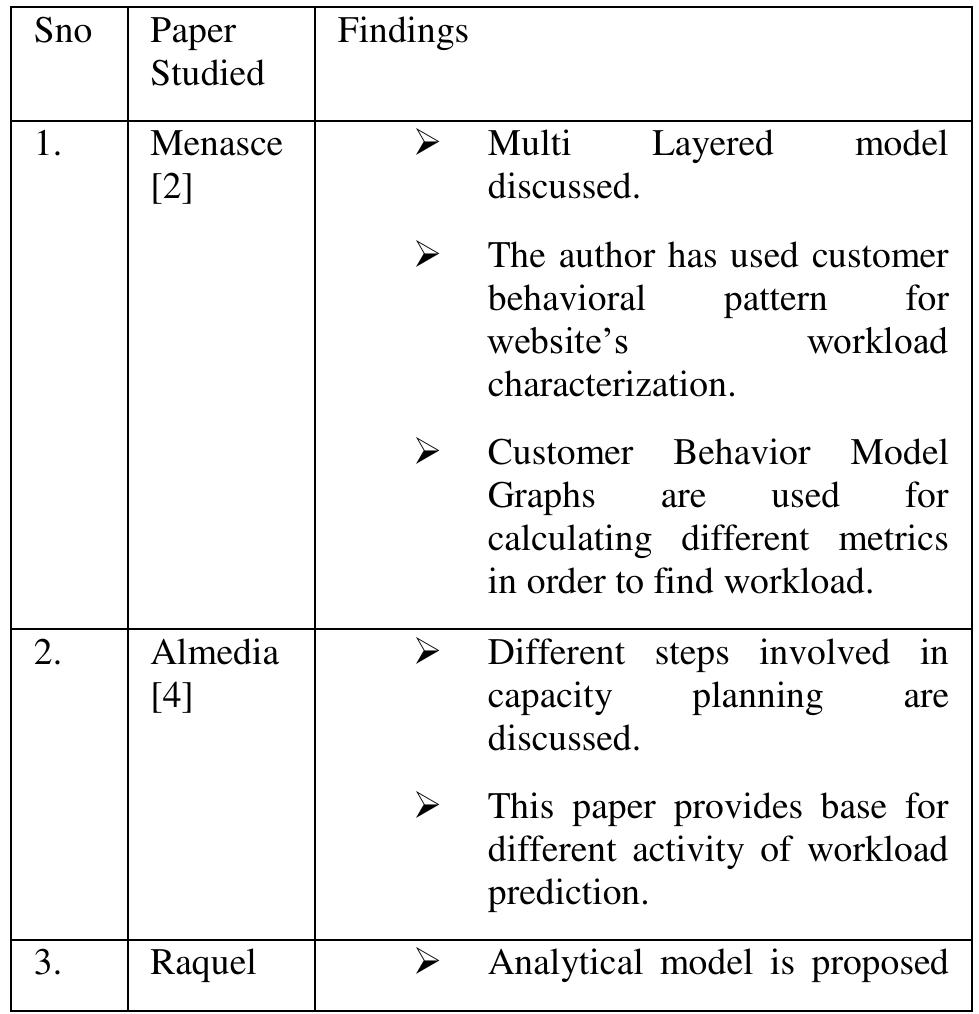 (PDF) 1 A Review on Workload Prediction of Cloud Services