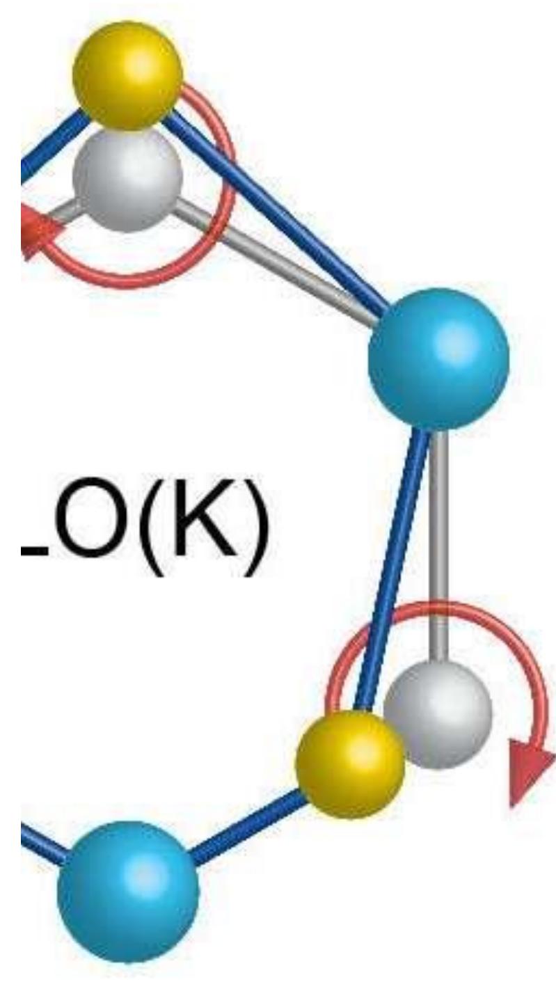 Atoms Station Rotation This diagram maps out atomic motion in separate phonon