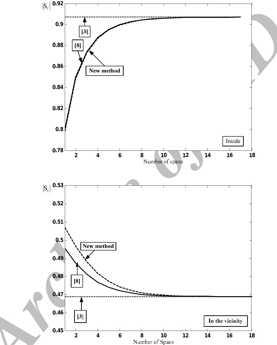 Figure 18 - from A complete procedure to determine earth