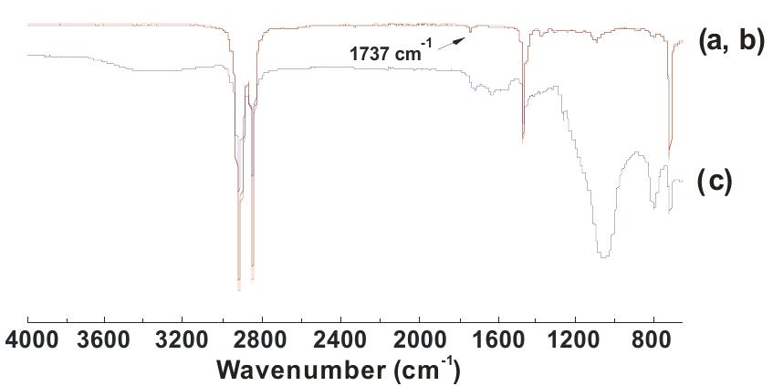 Figure 8. ATR-FTIR absorption spectrum in the range of 4000 to 700 cm’ of the XLPE insulation IV. Sample of different sites of new (a, b) and aged XLPE (c) cables. The FTIR spectra of samples (a,b) are superimposed. 