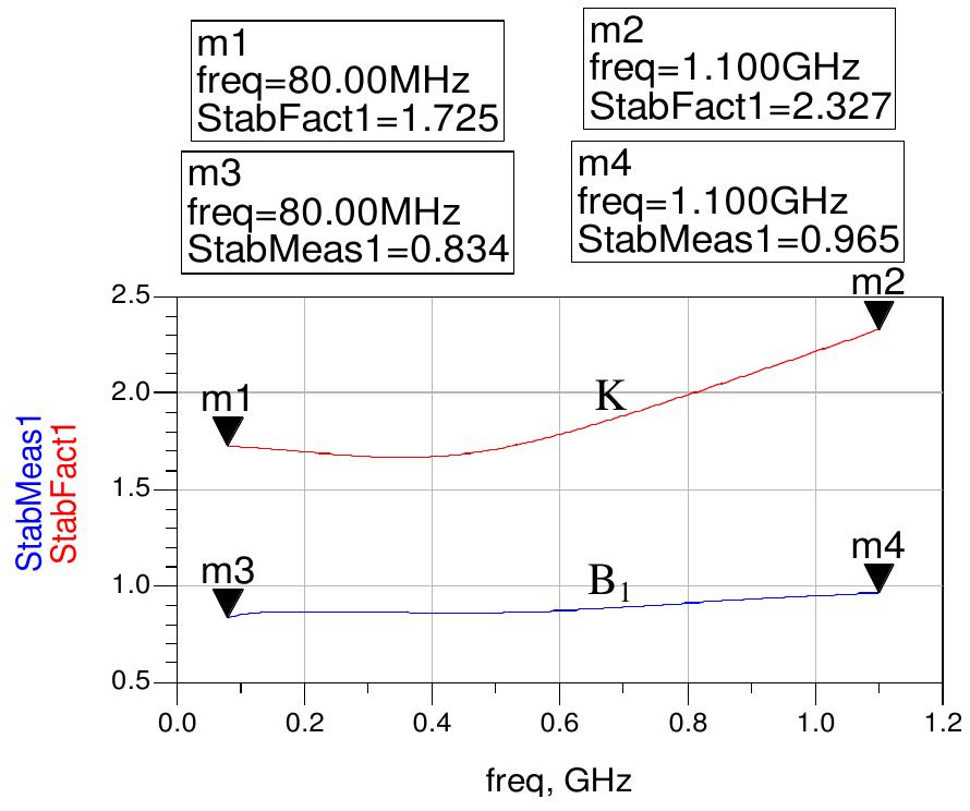 (PDF) Design of a Wide Band RF Amplifier using Scattering Parameters