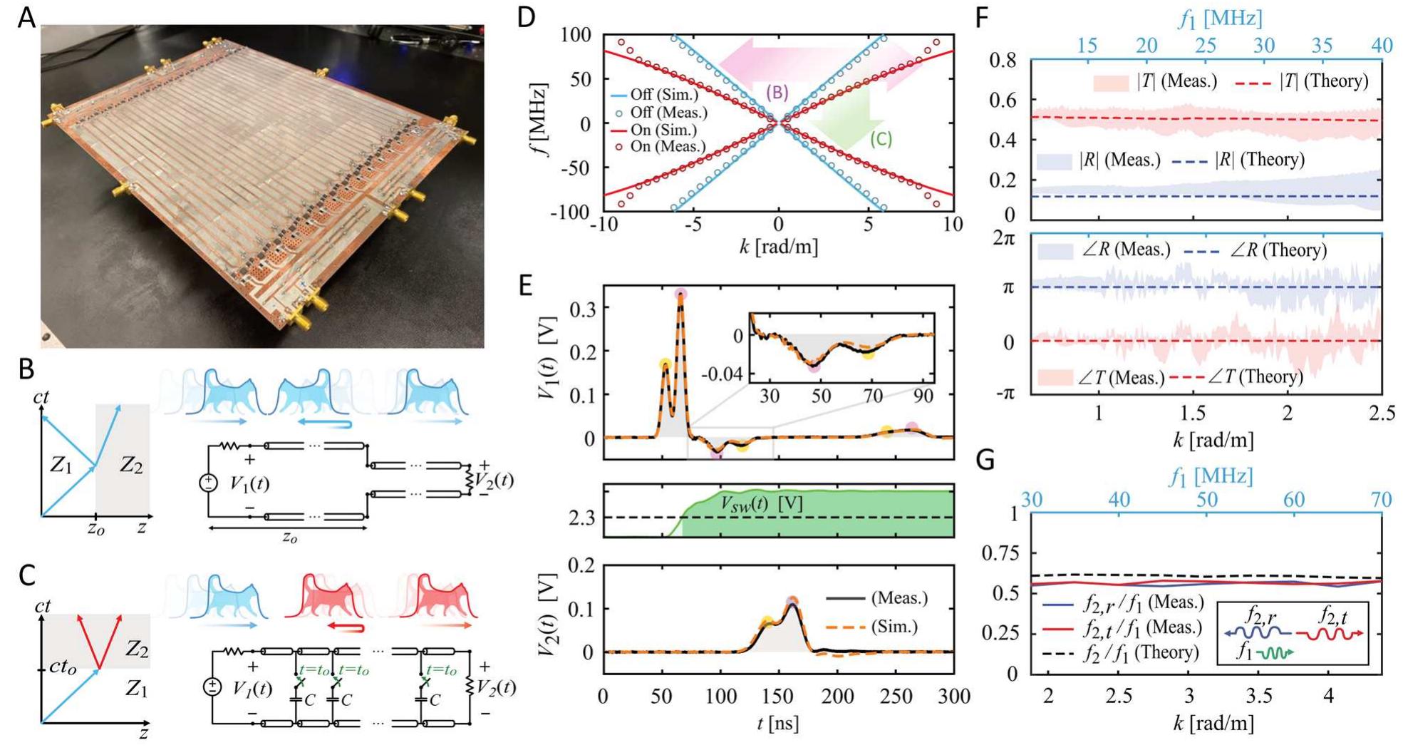 (PDF) Observation of Temporal Reflections and Broadband Frequency ...