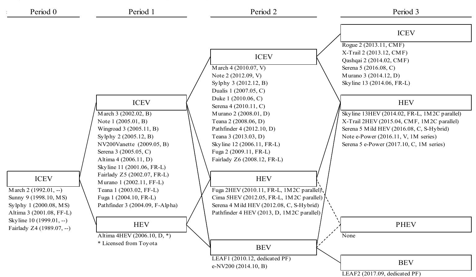 Options Reasoning (PDF) Strategic flexibility in shifting to electrification: a real ...