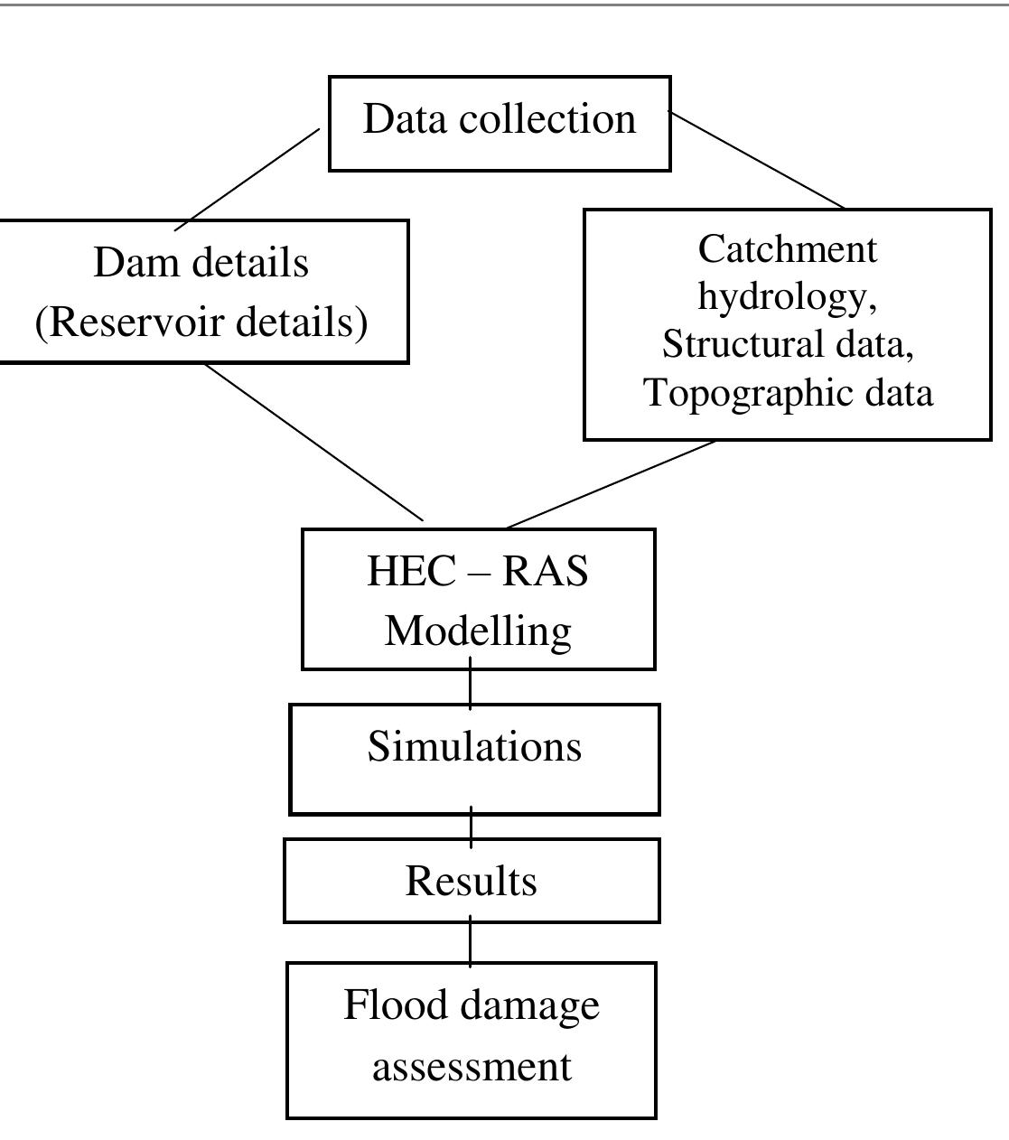 (PDF) DAM BREAK HAZARD MAPPING: A CASE STUDY OF MULLAPERIYAR DAM