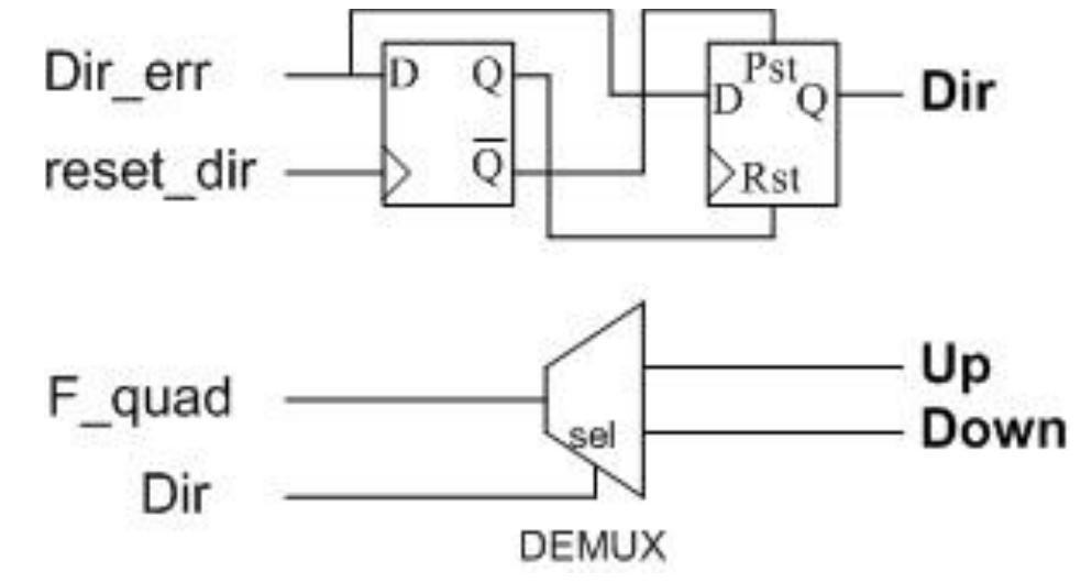 Finally, the quadrupled frequency and the correct direc- tion signals are used to drive a multiplexer circuit that out- Figure 10 Corrective and output forming circuit