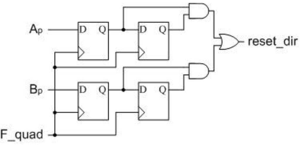 Figure 9 Direction reset circuit Figure 8 Frequency quadrupling and erroneous direction detector circuit