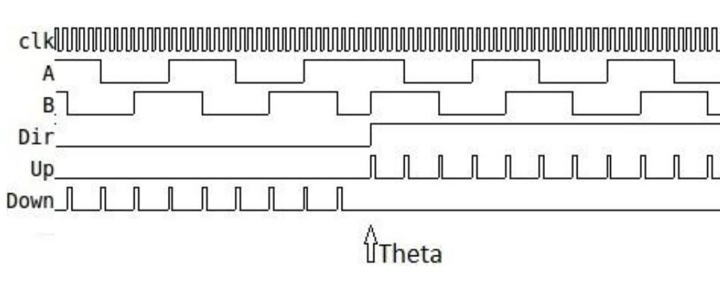 Figure 18 Case Theta - backward-forward transition Figure 17 Case Eta - forward-backward transition