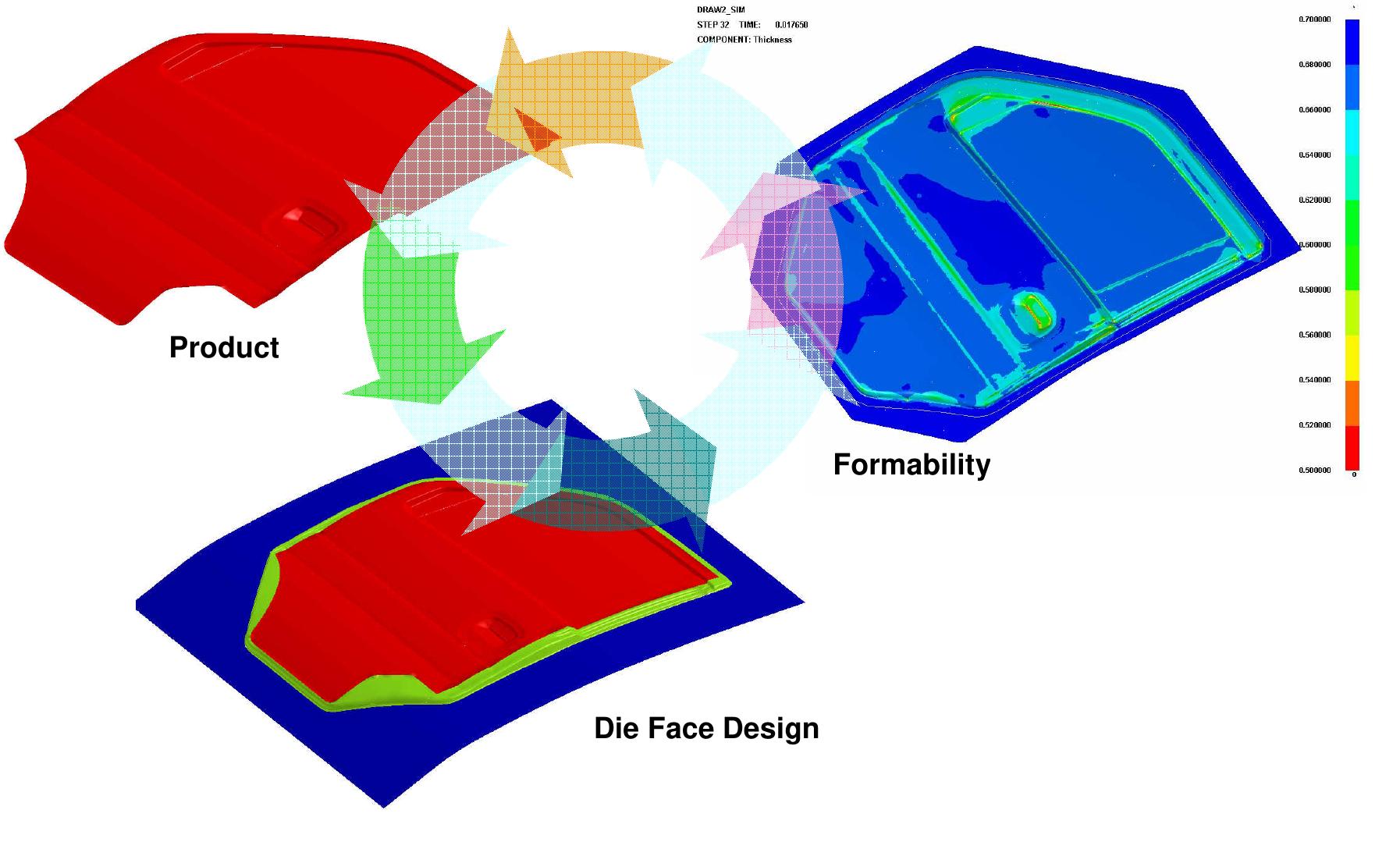 (PDF) The Evolution of Sheet Metal Forming Simulation in Stamping Industry
