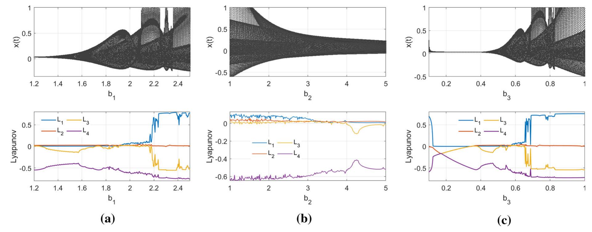 (PDF) A fully CMOS true random number generator based on hidden ...