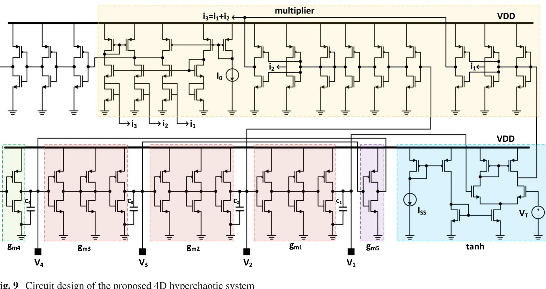 (PDF) A fully CMOS true random number generator based on hidden ...