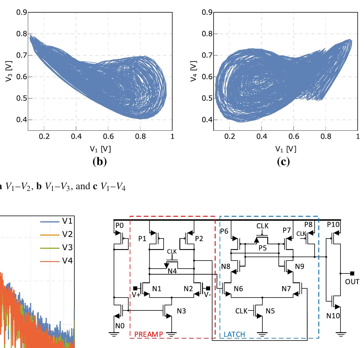 (PDF) A fully CMOS true random number generator based on hidden ...