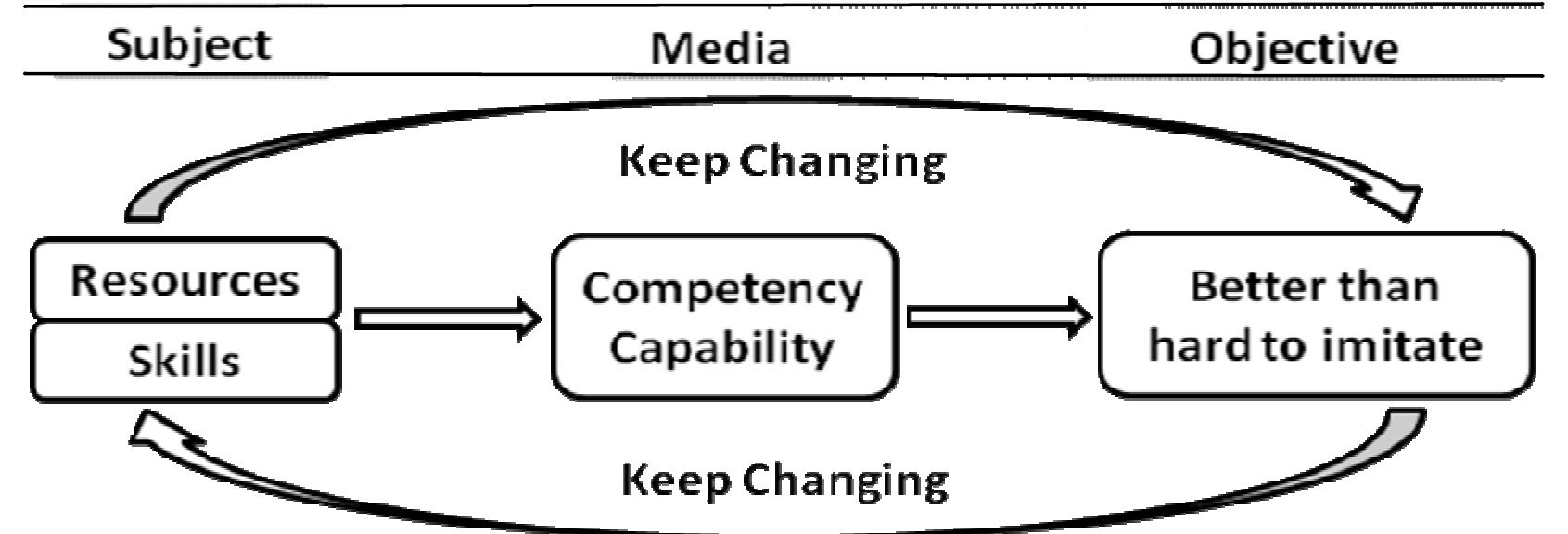 (PDF) The role of knowledge and knowledge management in sustaining ...