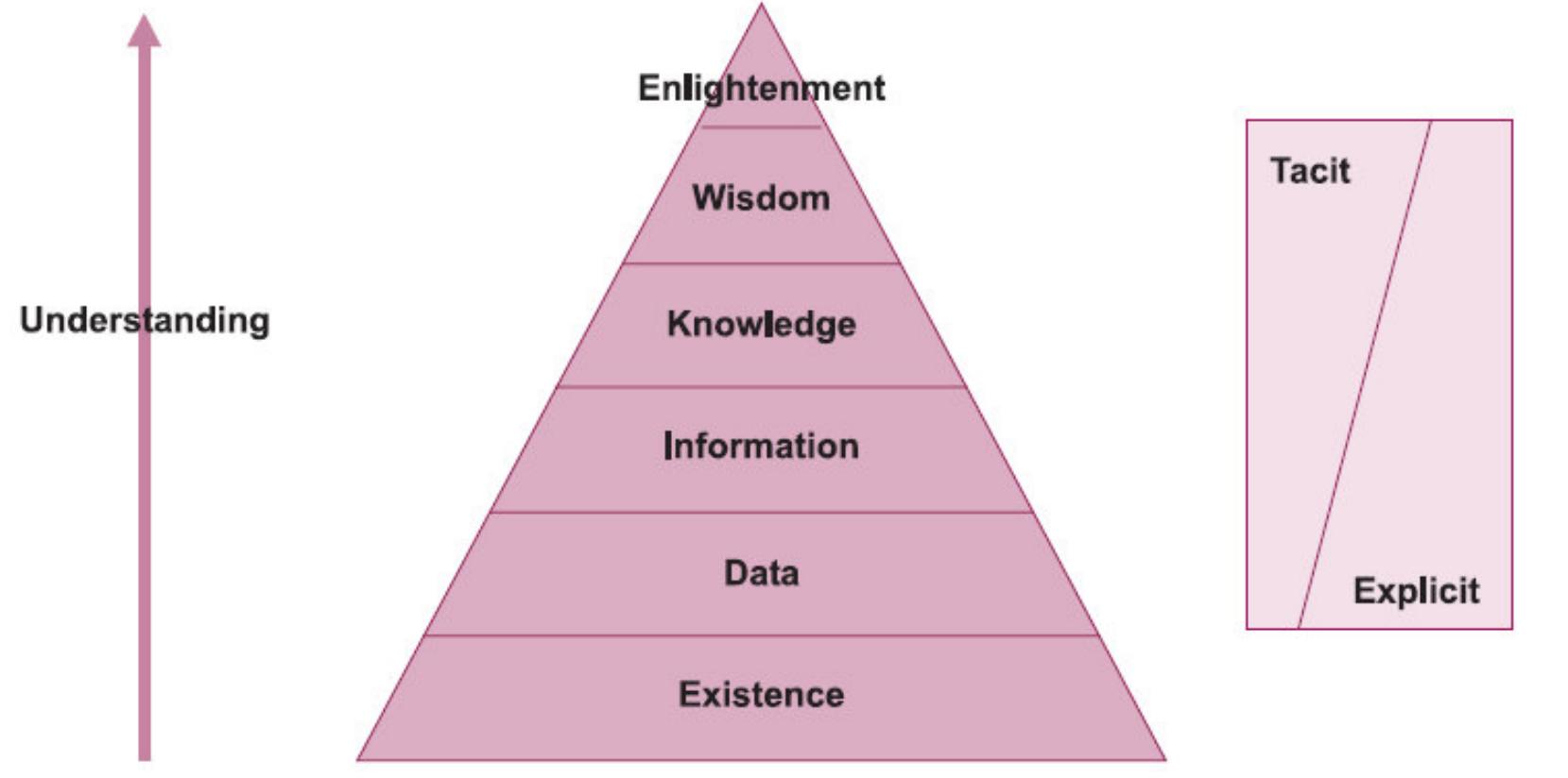 (PDF) The role of knowledge and knowledge management in sustaining ...