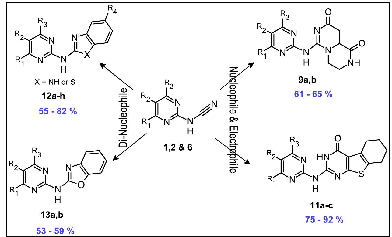 (PDF) Syntheses of Some New N-Linked Pyrimidine-2-amines with ...