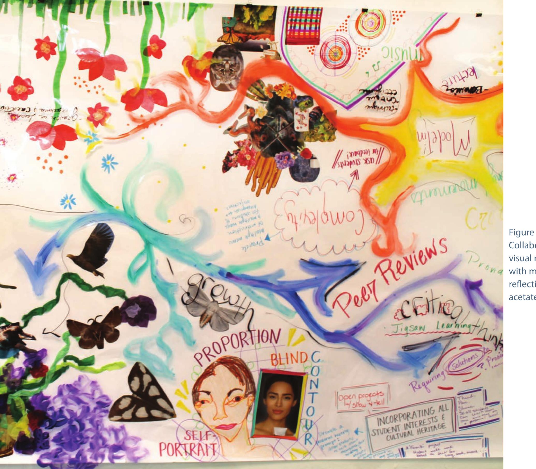 Reflect Visual (PDF) Layered Collaborative Visual Reflection: Sharing Lived ...