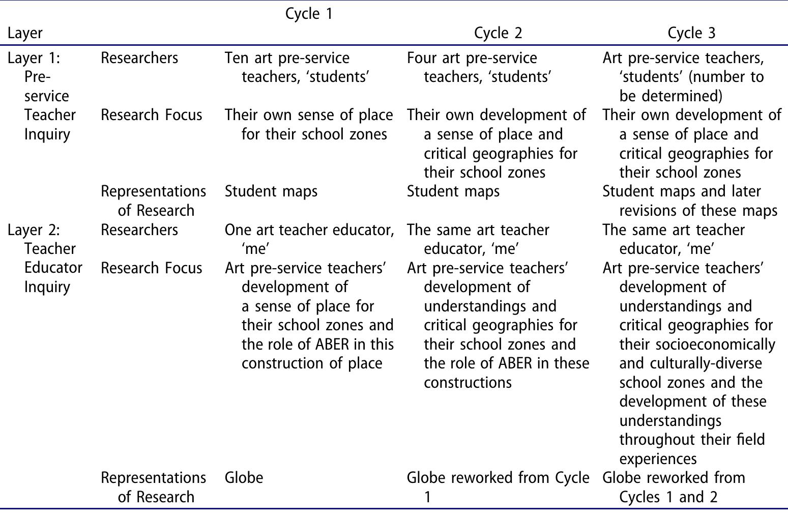 (PDF) Expanding and sustaining arts-based educational research as ...