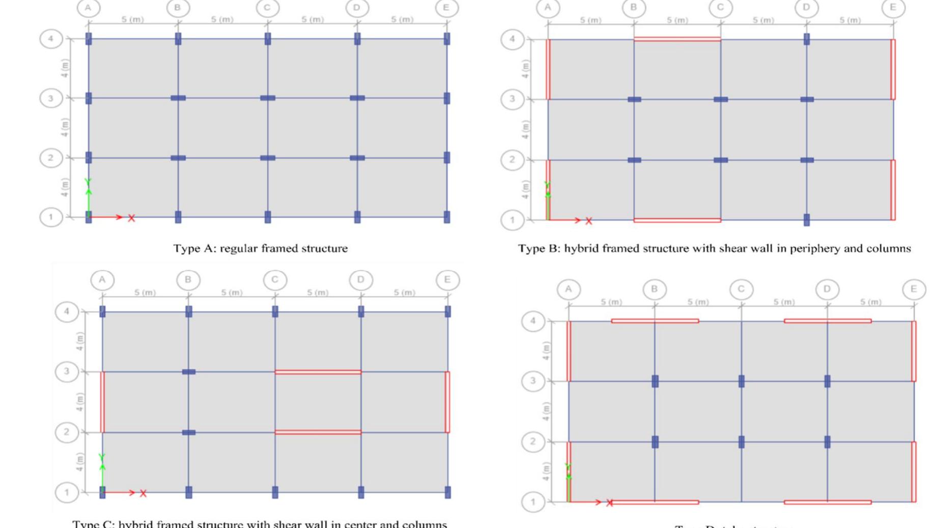 Building Peripheri Following six types of models have been considered for