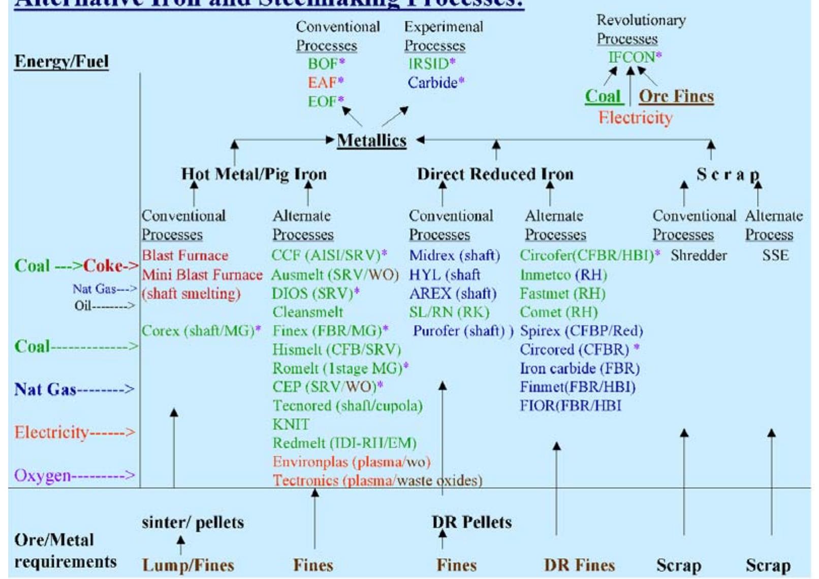 (PDF) Application of Reverse Flotation Method for the Upgrading of Iron ...