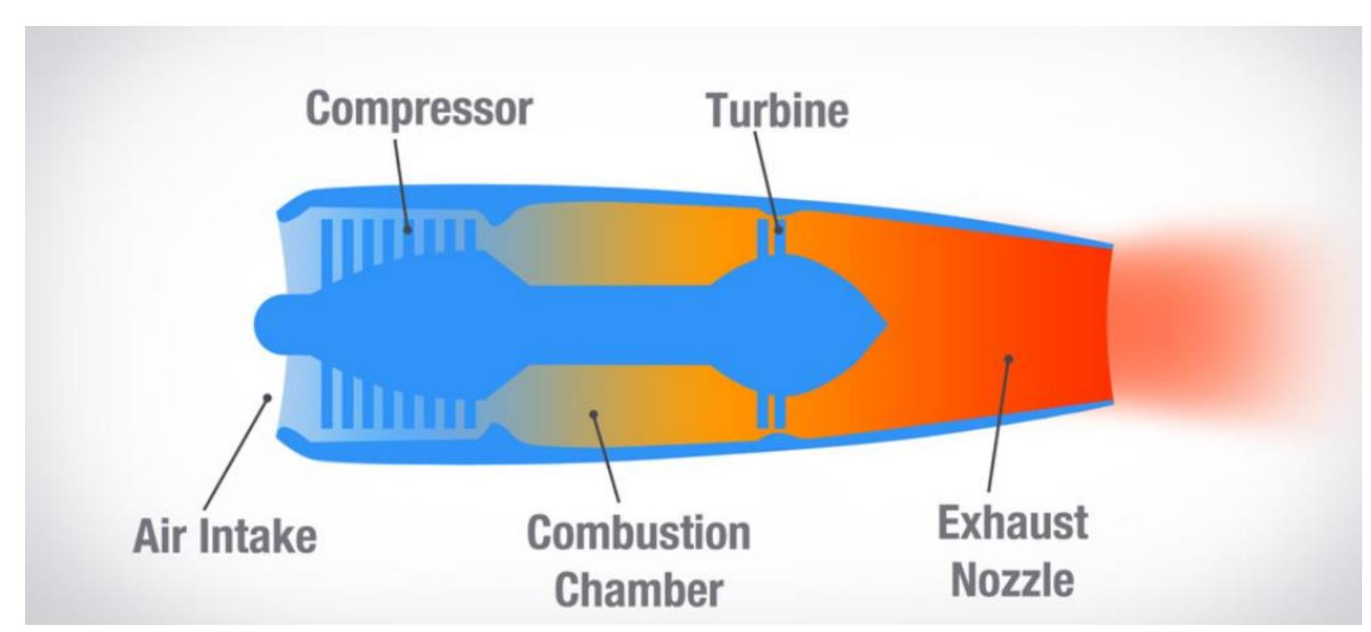 Figure 1 - The History, Development, Structure, and Scope of