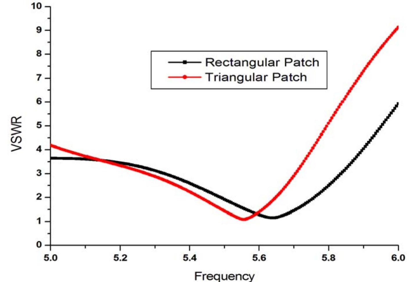 (PDF) Design and Implementation of T-junction Triangular Microstrip ...