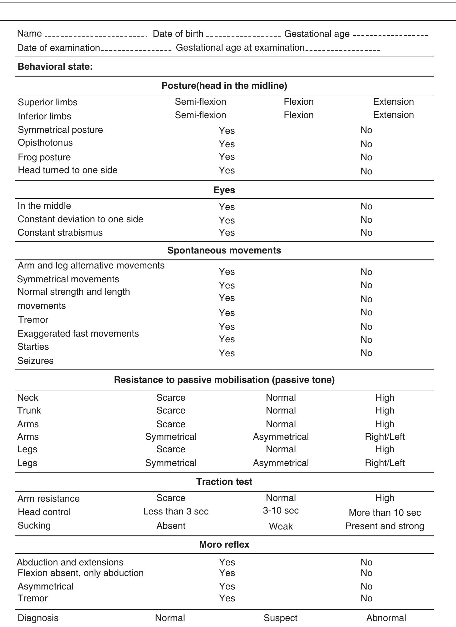 Precthl Score (PDF) Neurological Examination of the Newborn Infant