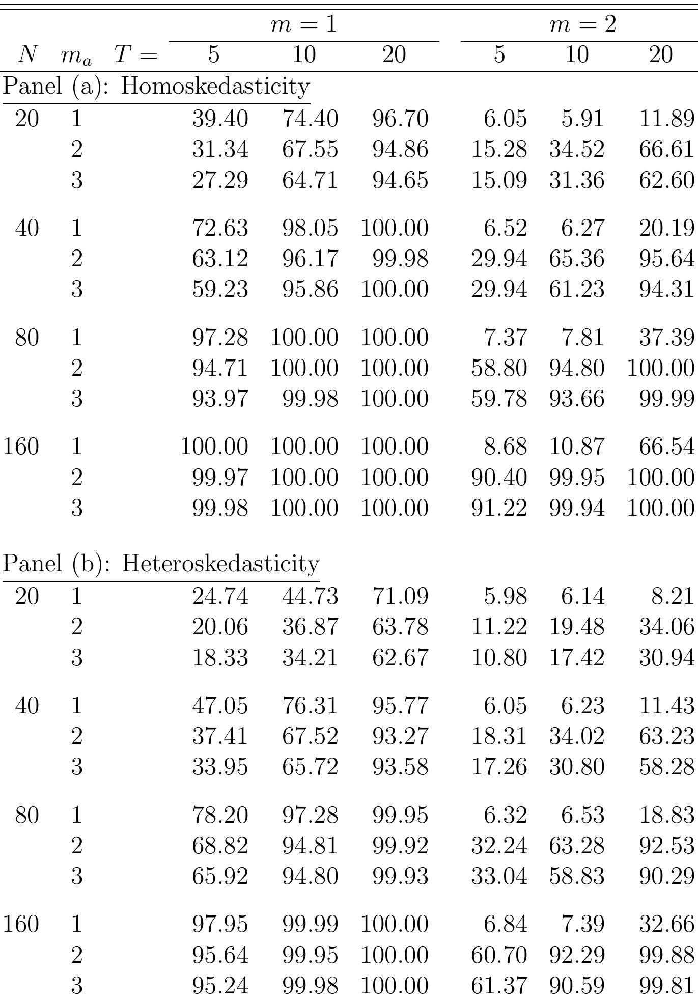 (PDF) Panel smooth transition regression models