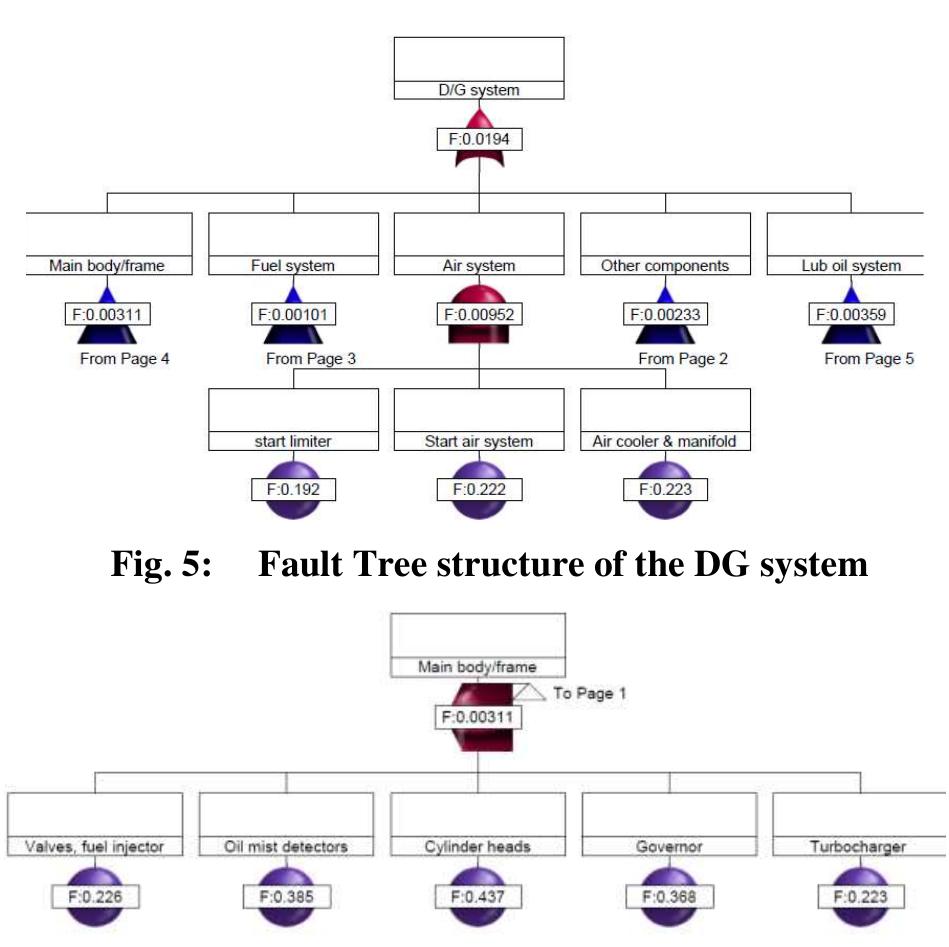 (PDF) Improving ship maintenance : a criticality and reliability approach