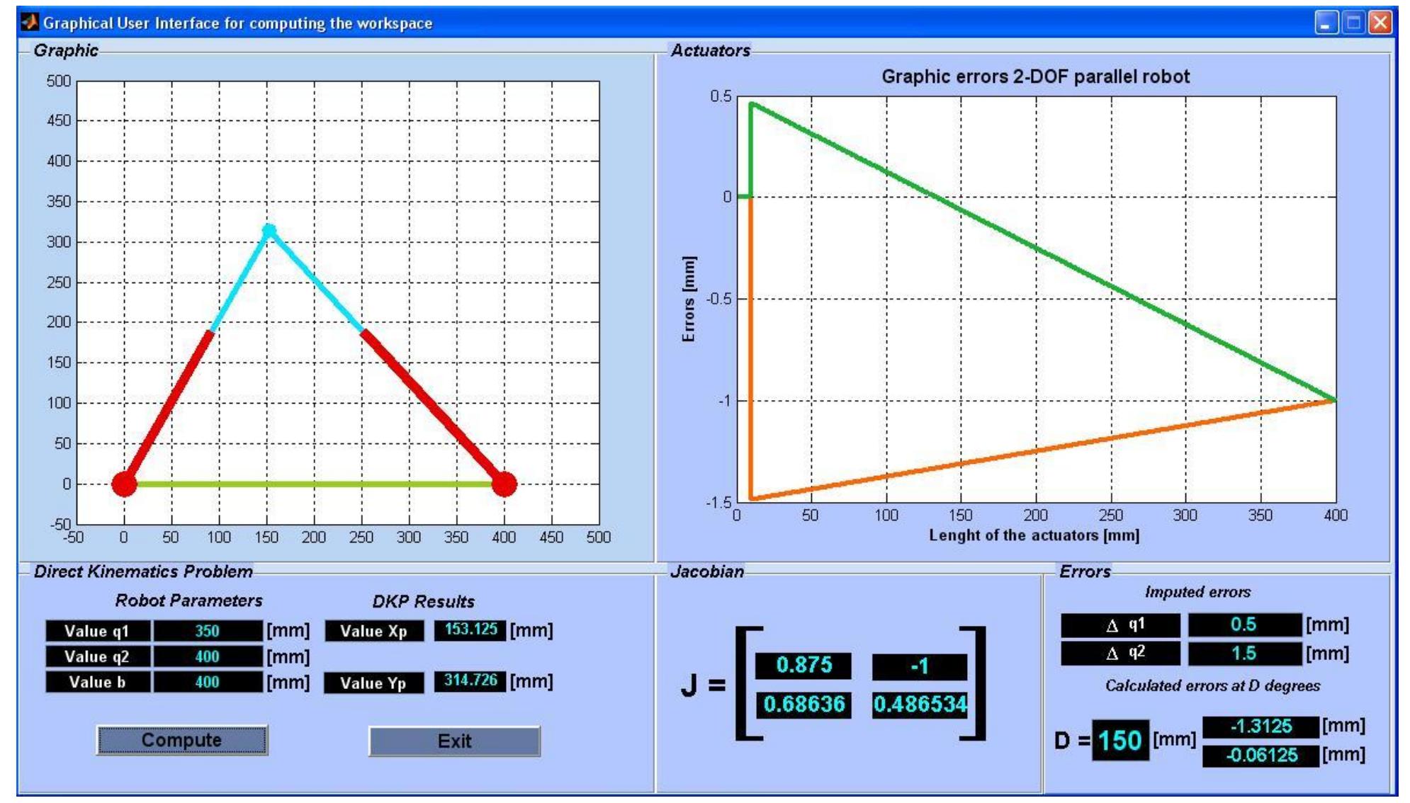 (PDF) Kinematics, workspace, design and accuracy analysis of RPRPR ...