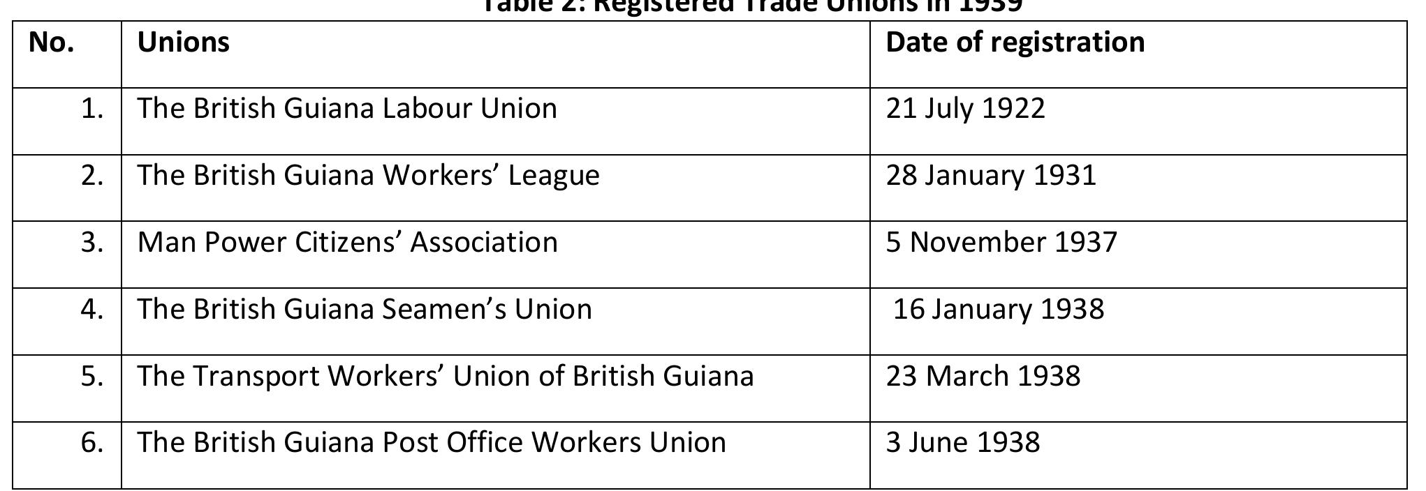 (PDF) Organized labour and the Indian sugar workers in British Guiana