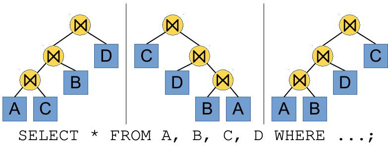 (PDF) Deep Reinforcement Learning for Join Order Enumeration