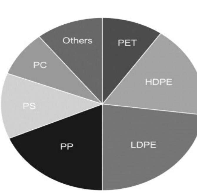 (PDF) Overview on Manufacturing of Tiles from Plastic Waste