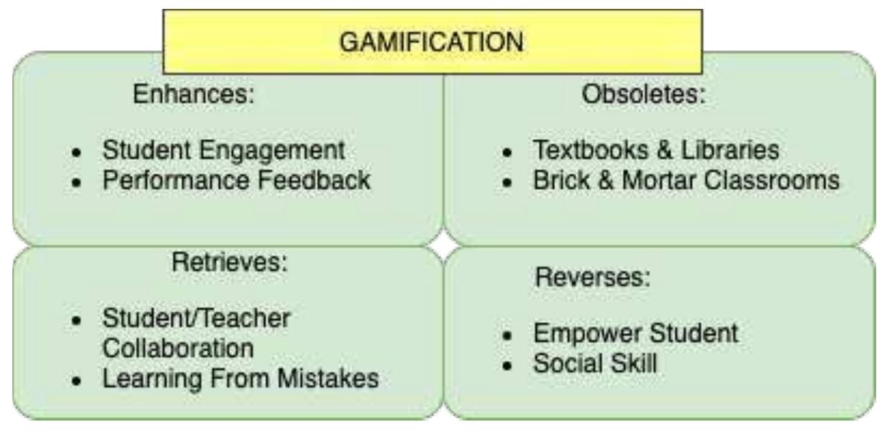 (PDF) Gamification Model Framework and its Use in E-Learning in Higher ...