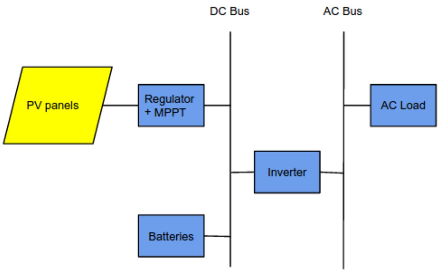 1: general diagram of the pv system showing the main
