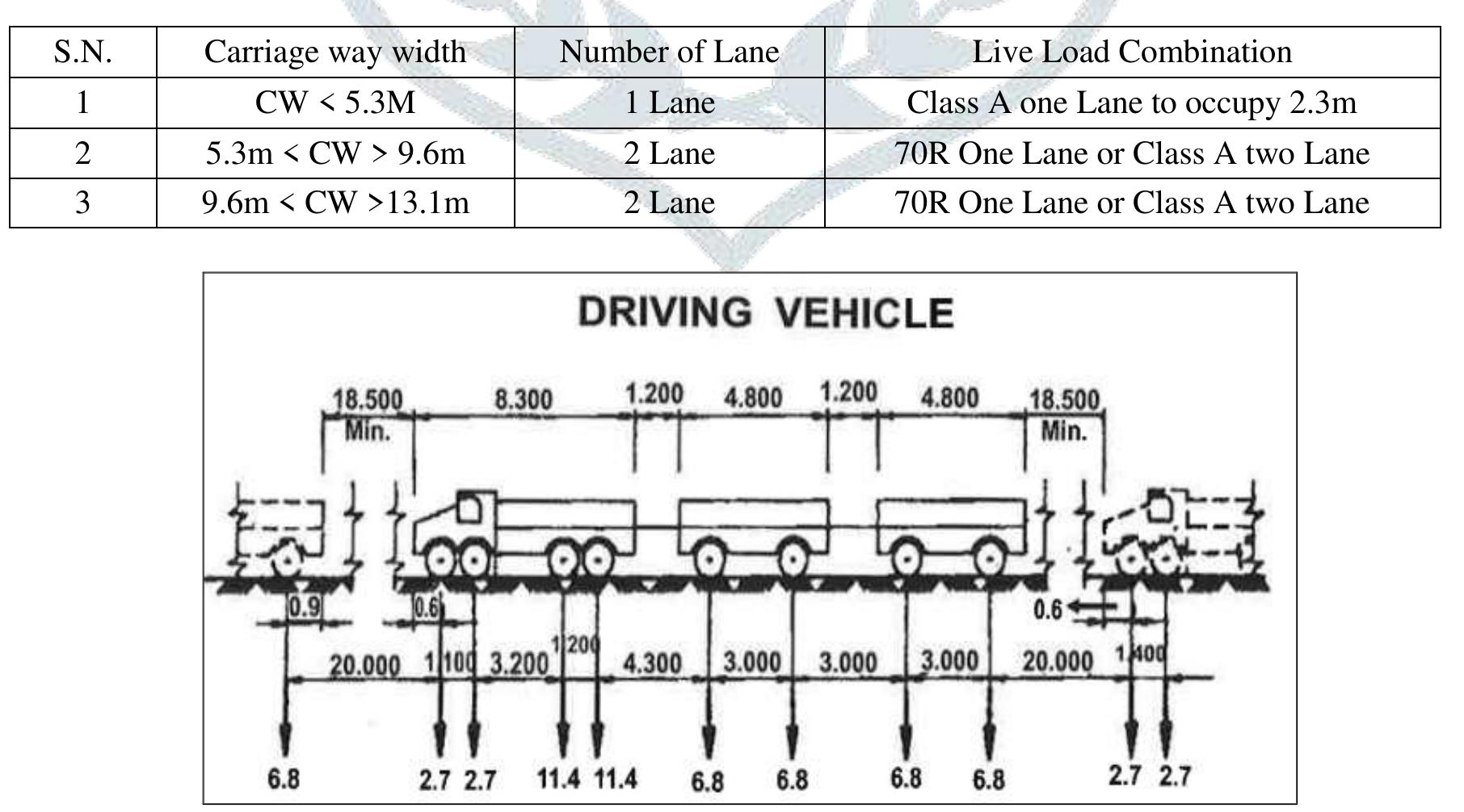 (PDF) Comparative Design and Analysis of RCC T-Beam Bridge ...