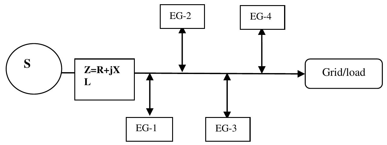 Single line diagram of embedded generation units interfaced